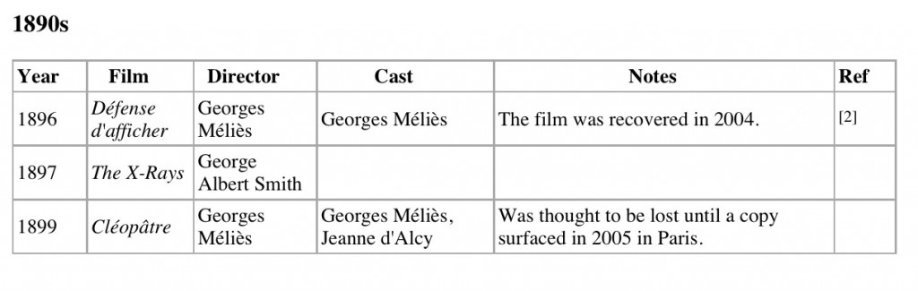 Excerpt from Wikipedia's List of Rediscovered Films - 1890s