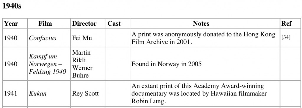 Excerpt from Wikipedia's List of Rediscovered Films - 1940s